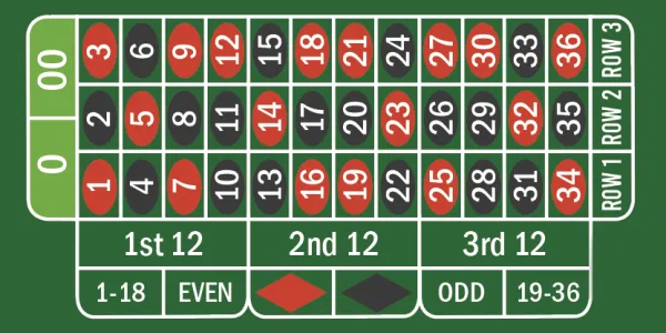 Roulette